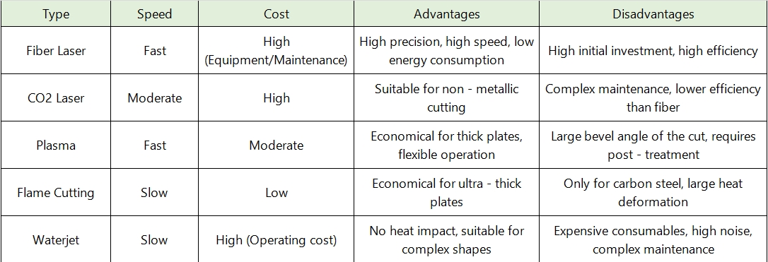 How to choose a laser cutting machine.png